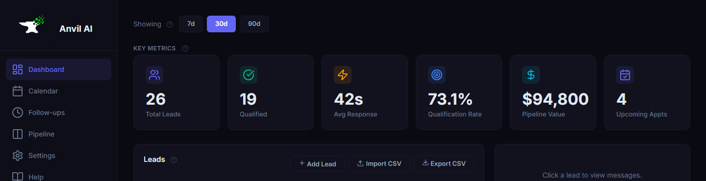 AnvilAI Dashboard — lead management command center